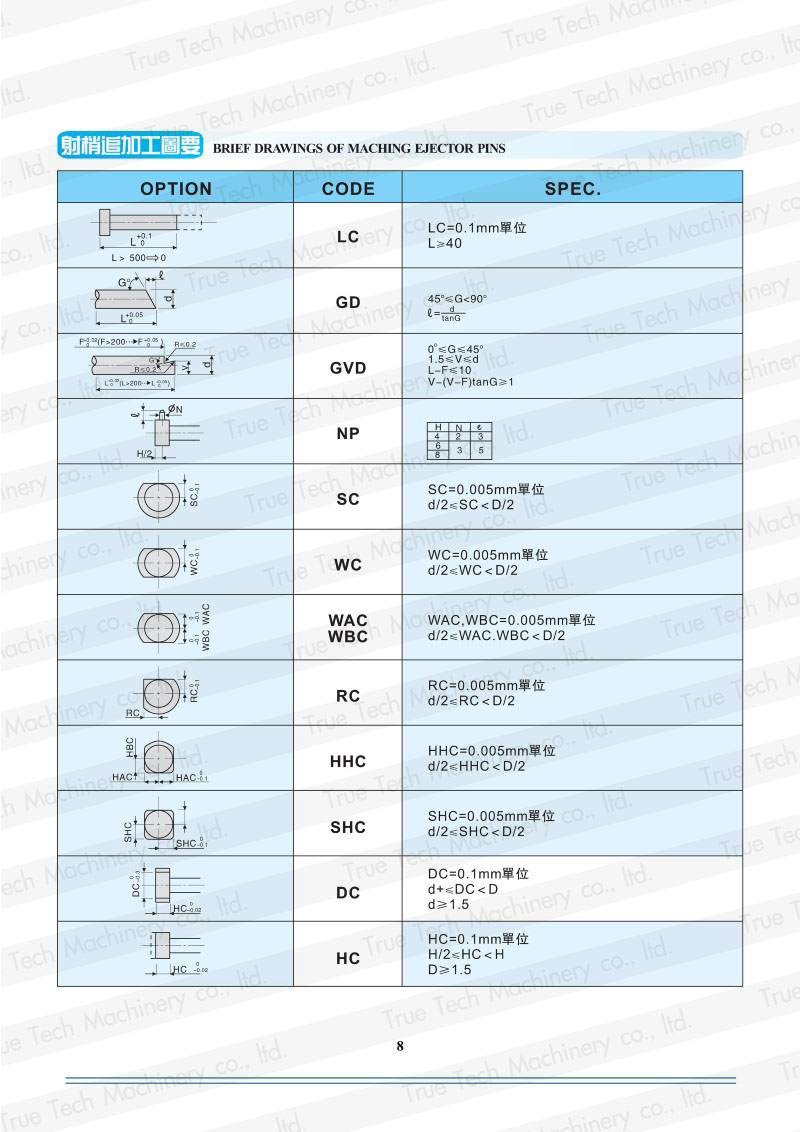 SKH-51 STEP EJECTOR PIN (Precision) เข็มกระทุ้งสองตอน SKH-51 ความละเอียดสูง